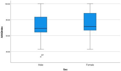 Active aging awareness and well-being among older adults in Portugal